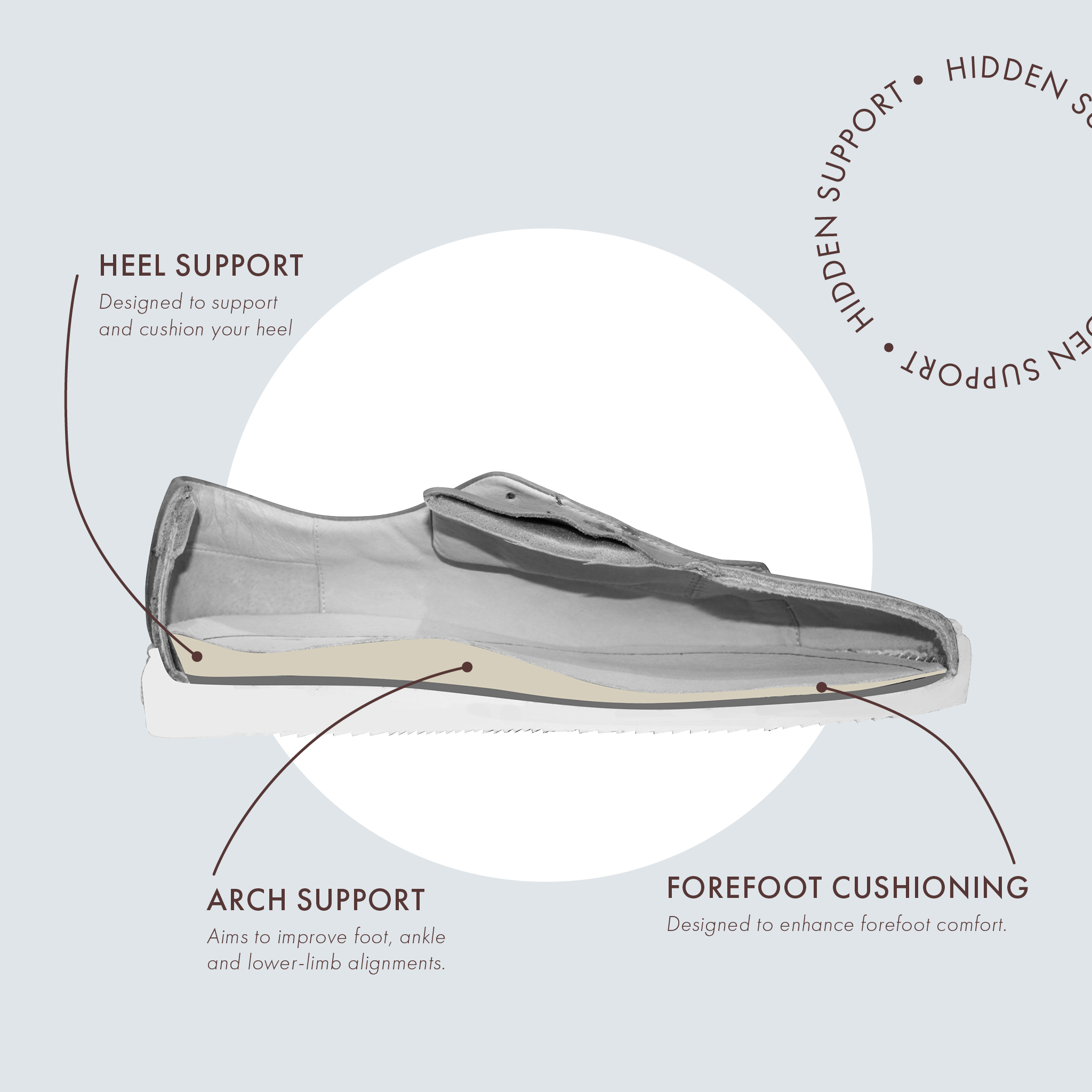 shoe hidden support diagram